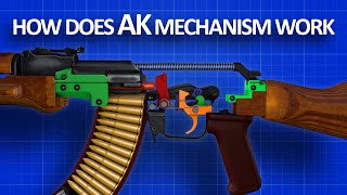 Ultimate AK Meltdown Reloaded [upl. by Alexa]