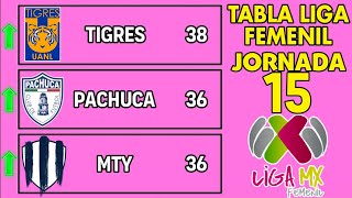 TABLA GENERAL LIGA MX FEMENIL 2024 JORNADA 15 🔥🔥🔥 [upl. by Aicelav]