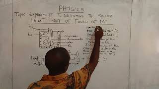 WellExplained Experiment to Determine the Specific Latent Heat of Fusion of Ice SS2 [upl. by Xenia54]