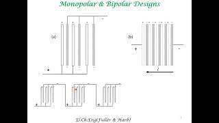 Fuel Cell Monopolar amp Bipolar Stack Configuration [upl. by Nnaeirelav]