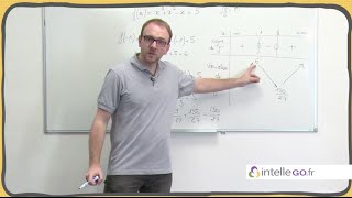 Maths  Tableau de variation dune fonction avec sa dérivée [upl. by Herzberg]