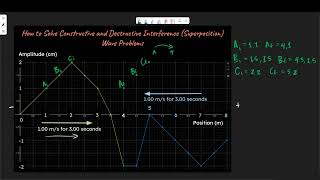 How to Solve Constructive and Destructive Interference Superposition Wave Problems Physics Classes [upl. by Elleret]