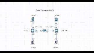 Static VXLAN  Aruba CX [upl. by Sigsmond]