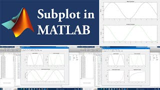 Subplot in MATLAB [upl. by Ahsinod995]