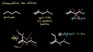 Nomenclature des alcènes [upl. by Evslin]