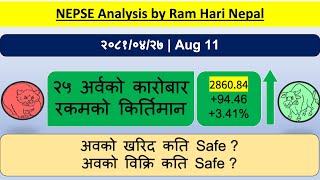 20810427  Nepse Daily Market Update  Stock Market Analysis by Ram Hari Nepal [upl. by Ilatfen]