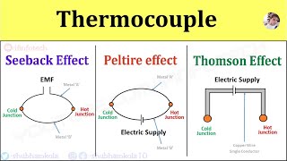 Thermocouple Working Principle Seebeck Effect Peltier Effect Thomson Effect Active Transducer [upl. by Anilef]