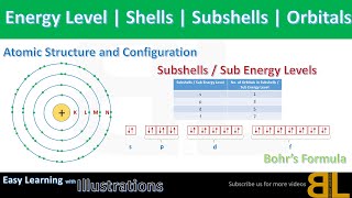 Energy Level  Shells  Subshells  Orbitals  Bohrs Formula  Easy Learning with Illustrations [upl. by Eppesiug856]