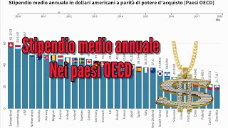 STIPENDIO MURATORE QUANTO si GUADAGNA nelledilizia [upl. by Ferde]