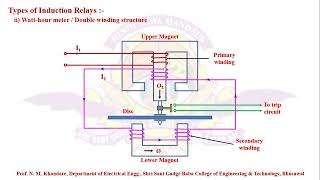 Watthour meter Induction Relay [upl. by Madanhoj]