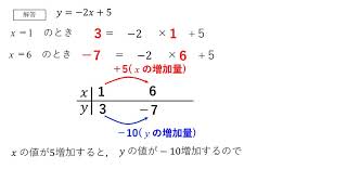 1次関数の変化の割合の計算問題 [upl. by Attennaej222]