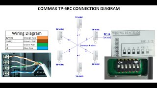 Commax Audio intercom System Commax TP6RC with wiring diagram and programming details [upl. by Rashidi643]