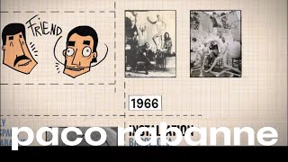 The History of Paco Rabanne  PACO RABANNE [upl. by Nevah586]