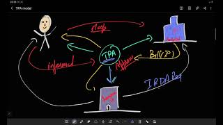 Understanding ThirdParty Administrators TPAs in Healthcare Insurance [upl. by Aneled]