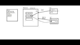 H3amp4M2 Outlook Basics [upl. by Maples]