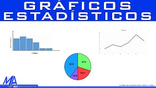 Tipos de gráficos estadísticos [upl. by Attenauqa613]