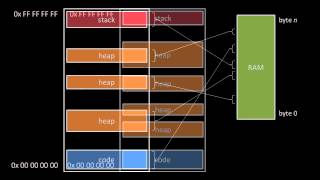 Operating System Basics [upl. by Botnick367]