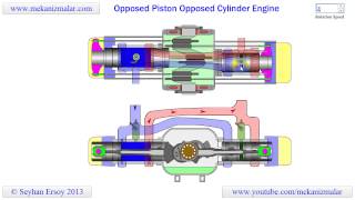 Opposed Piston Opposed Cylinder Engine [upl. by Scotney]