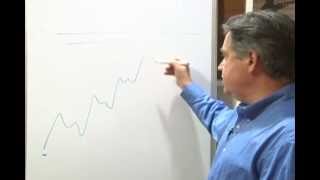 How to use Trailing Stoploss [upl. by Gamal]