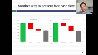 Free Cash Flow Back to Basics [upl. by Amalia]