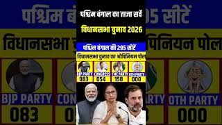 West Bengal assembly election 2025  Taaja opinion Poll Survey  Rahul Vs Modi  TMC  BJP  CONG [upl. by Honebein108]