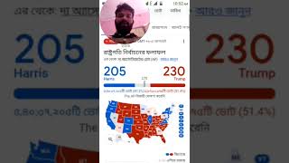 usa election result 2024 usa trump harris 2024 live [upl. by Anaele214]