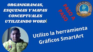 ORGANIGRAMAS ESQUEMAS Y MAPAS CONCEPTUALES UTILIZANDO LA HERRAMIENTA SMARTART D [upl. by Felipe]