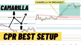 HOW TO USE CAMARILLA PIVOT POINT  Camarilla  CPR intraday Strategy [upl. by Ulphia52]