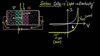 Solar cells  IV characteristics  Semiconductors  Physics  Khan Academy [upl. by Mizuki632]