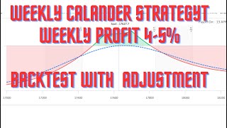 Part1  Calendar Spread  Weekly Calander Strategy  No Loss Strategy [upl. by Fital]