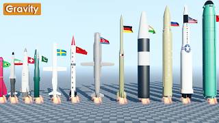 The Longest Range Military Missiles [upl. by Otrebide]