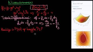 Functies van meer Variabelen  11  Niveaukrommen [upl. by Tindall]