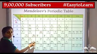 Mendeleev Periodic Table [upl. by Marji717]