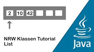 Java Tutorial  NRW Abitur Klassen  Listen [upl. by Ivanah]