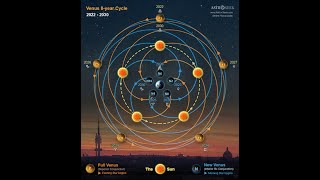 Find your Venus Star Point using Astroseek [upl. by Shae]