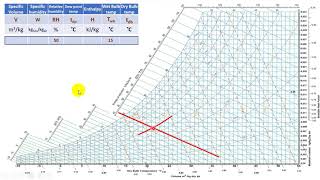 Psychrometric Chart الخريطة السيكرومترية [upl. by Fay]