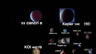 Exoplanet Size Comparison 2019 [upl. by Naerda]