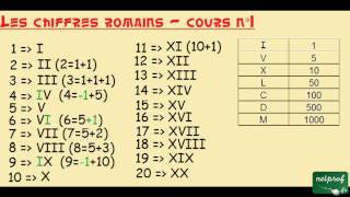 Les chiffres romains  cours n°1 [upl. by Nilrem]