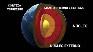 PROCESOS INTERNOS Y EXTERNOS DE LA TIERRA [upl. by Ahseat]