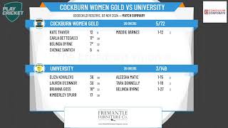 Cockburn Women Gold v University [upl. by Ingalls]