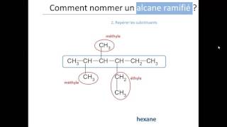 Nomenclature des alcanes [upl. by Nyrrad]