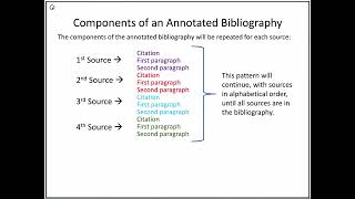 The Annotated Bibliography Lecrture [upl. by Onit]