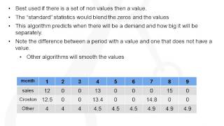 Demand Planning for Managers Part 2  Statistical Forecasting Algorithm Overview [upl. by Pump]