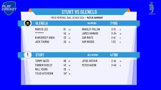 Sturt v Glenelg [upl. by Tullus]