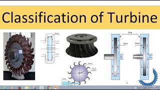 Classification of turbine [upl. by Ancier303]