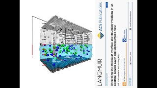 MD Simulation LAMMPS  Electroosmotic Flow EOF [upl. by Akimik]