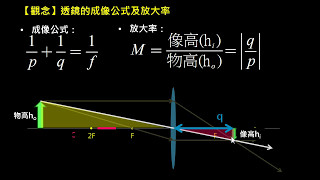 幾何光學【觀念】透鏡的成像公式及放大率 （選修物理Ⅲ） [upl. by Bovill428]