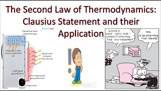 The Second Law of Thermodynamics Clausius Statement and their Application [upl. by Gonzalez]