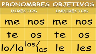 PRONOMBRES DE OBJETO DIRECTO E INDIRECTO Direct and Indirect Object Pronouns  Level A2 [upl. by Daniela285]