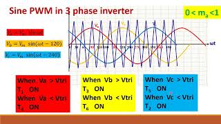 49 Three phase inverterSinusoidal pulse width modulation [upl. by Norehc]